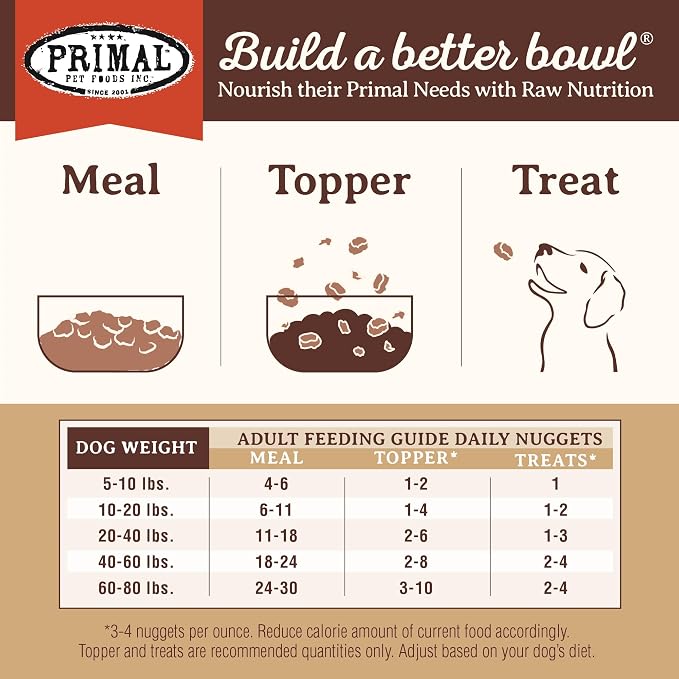 Primal Freeze Dried Raw Dog Food Nuggets, Lamb, Complete & Balanced Meal, Also Use as Topper or Treat, Premium, Healthy, Grain Free, High Protein Raw Dog Food, 5.5 oz