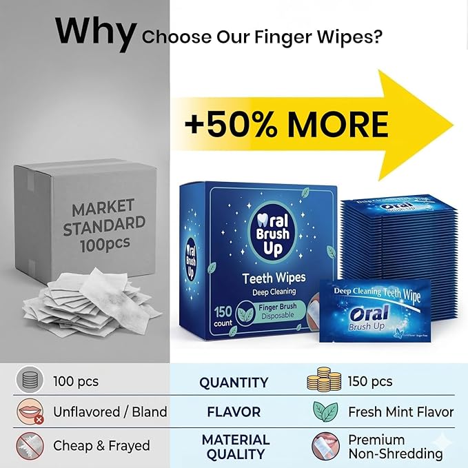 150pcs Disposable Textured Teeth Wipes Finger Brush Oral Brush Ups, Deep Cleaning Dental Wipes, Individually Wrapped, Mint Flavor, No Water Needed, Remove Stains from Coffee Tea Wine, Ideal for Travel