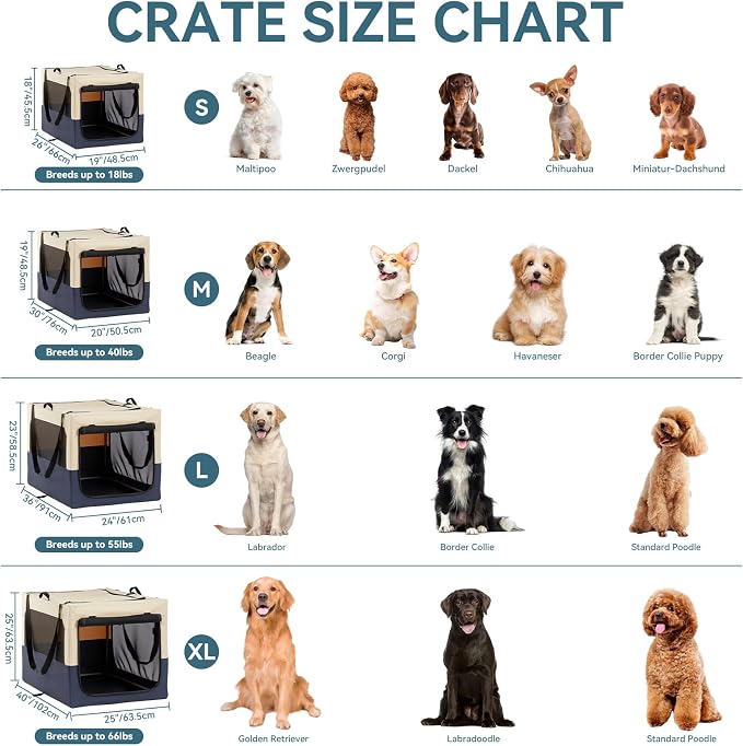 PETSFIT 36" Soft Portable Dog Crate – Patented Spiral Sturdy Frame, Collapsible Travel Kennel for Medium & Large Dogs, 3 Mesh Door, Lockable Zippers, Indoor & Car Use Navy Blue