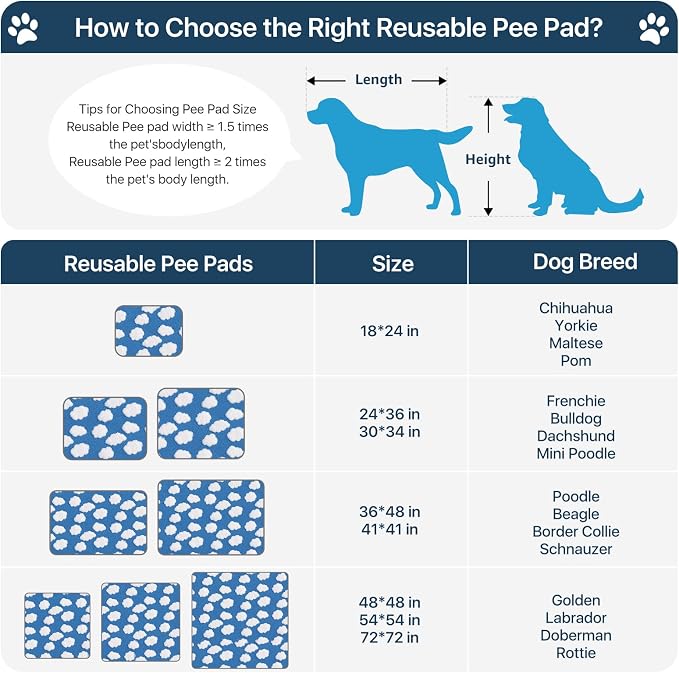 LOOBANI Washable Pee Pads for Dogs 41"x41",2 Pack, Blue | Specifically Designed For LOOBANI 43"X43"X27" Foldable Dog Playpen,Super Absorbent, Waterproof, Leak-Proof & Non-Slip