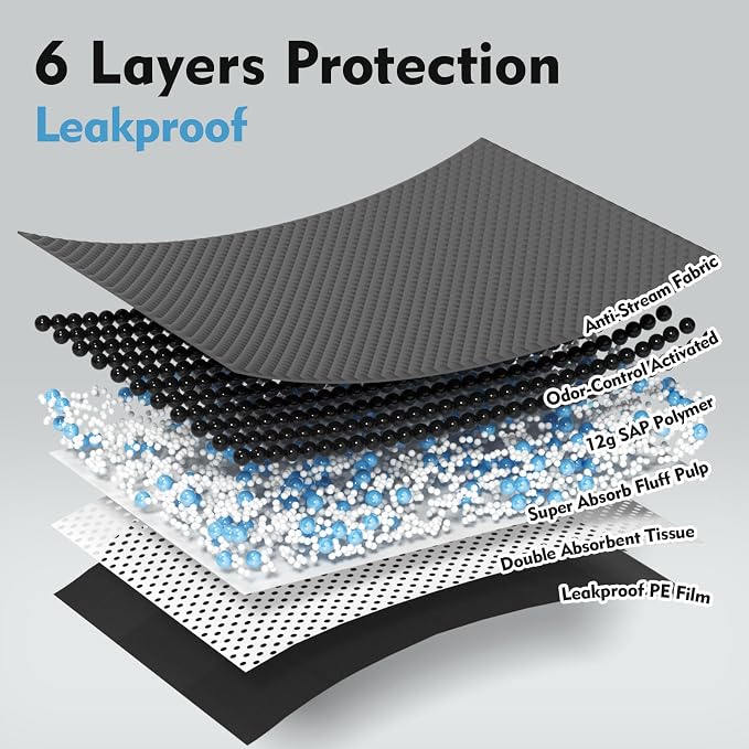 SCLOSE Charcoal Pee Pads for Dogs, 36"x36", Extra Large Puppy Pads XL, Odor Control Dog Pee Pads, Activated Carbon Jumbo Disposable Training Pad, Anti-Slip Potty Pads, Doggy Pads 30 Counts