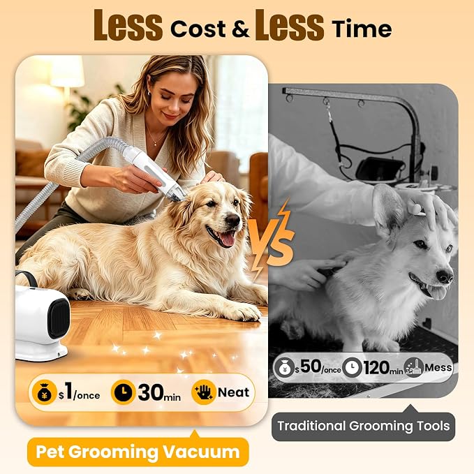Dog Grooming Kit with Vacuum, 12000Pa Pet Electric Clipper & Nail Grinder | PG01 Plus 8-in1 Pet Grooming Kit, Low-Noise Dog Vacuum for Shedding Grooming, Pet Hair Remover Vacuum