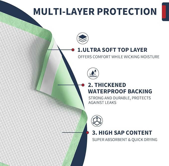 BIGGMED Extra Large Bed Pads with Adhesive Strips 40'' X 36'', 30 Count | Disposable Underpads for Incontinence Ultra-Absorbent & Leak-Proof Chucks Pads for Adults, Elderly and Kids
