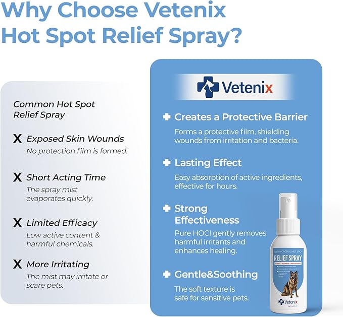 Hot Spot Spray for Dogs Healing Aid for Skin Sores, Irritations & Redness | Anti-Itch Relief to Stop Chewing & Licking | Safe, Non-Toxic HOCl Formula for All Animals | 3.38 fl oz