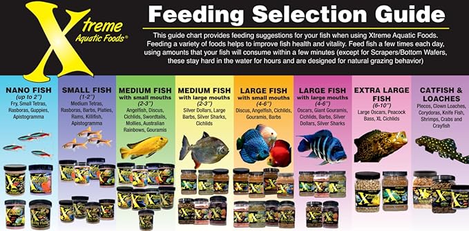 Xtreme Scrapers Wafers - Premium 14mm Fast-Sinking Fish Food – Nutrient & Cellulose Rich Ideal for Nocturnal Feeders, Catfish, Plecostomus Species, and Loaches – USA Farm Grown (18oz)