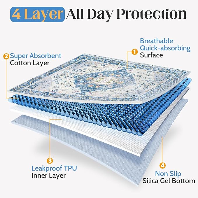 Washable Pee Pads for Dogs, 2 Pack Reusable Puppy Training Pads 24"x18" Super Absorbent Waterproof Dog Training Pads, Non-Slip Potty Pads, Whelping Pads Litter Mat Blue Medallion