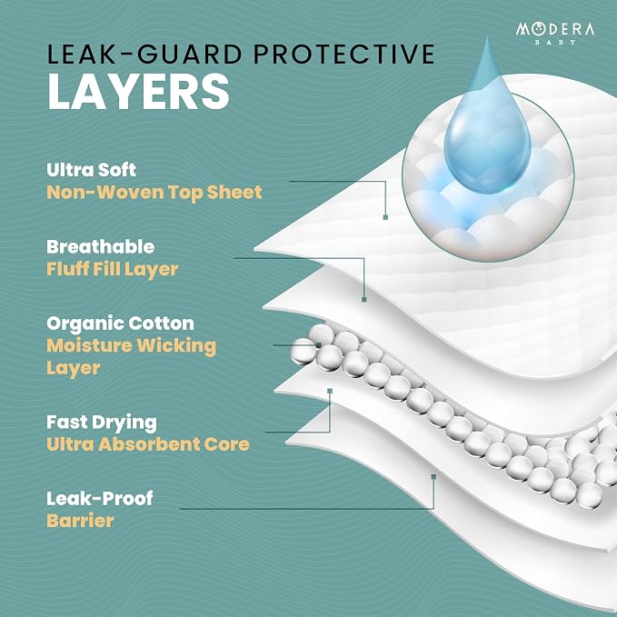 Organic Cotton Enhanced Disposable Changing Pad Liners | Large 18x24 Hypoallergenic Ultra Absorbent Waterproof Super Soft Quilted Underpads for Baby Diaper Table/Travel, Leak Proof, Mess Free 50-Pack