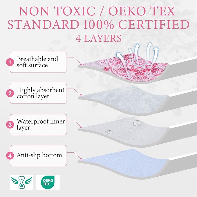 Homimp Washable Pee Pads for Dogs, 4 Pack Reusable Puppy Pads Waterproof, Absorbent and Leakproof Dog Pee Pads, Non Slip Puppy Training Pads, Pet Mat for Floor,Crate,Couch,Whelping,Pink, 18"x24"