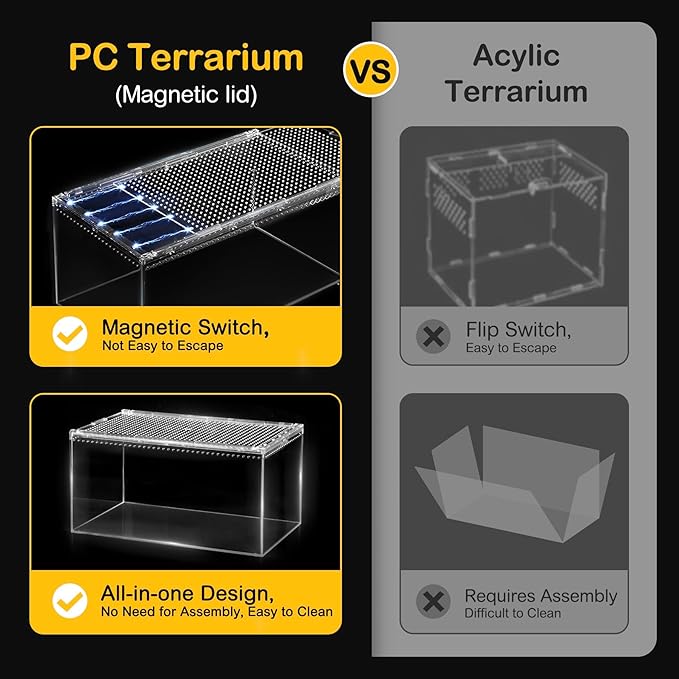 XLarge Reptile Terrarium Kit,Escape Proof Tarantula Enclosure,PC Starter Hermit Crab Tank,Spider Habitat for Praying Mantis Cage,Insect Housing,Lizard,Gecko Container,Bearded Dragon Vivarium