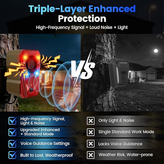 Upgraded Motion Sensor Alarm Outdoor, Radar + IR Dual Protection to Deter Deer, 130dB Dog Bark w Strobe Light, 10 Sounds & 20S Recording, Solar Waterproof Motion Detector for Garden Yard Farm