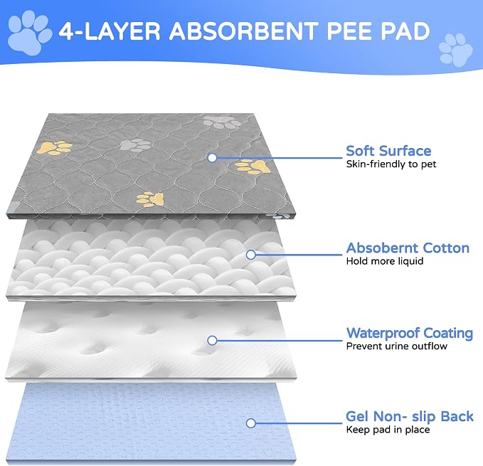 Aitmexcn Washable Pee Pads for Dogs, 4 Reusable Puppy Pads, 32'' x 36'' | Highly Absorbent, Waterproof Layer, Machine Washable, Non-Slip Bottom, For Puppy Training and Crates