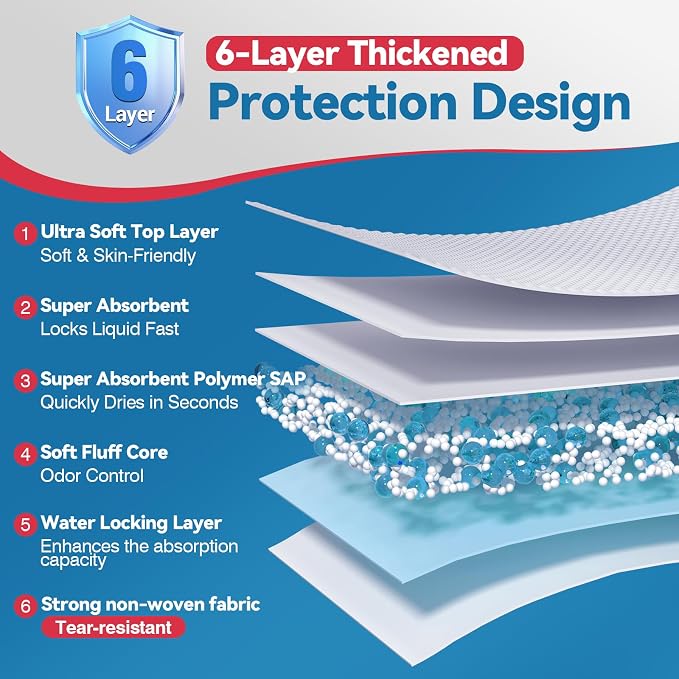 BIGGMED Tear-Resistant Disposable Bed Pads 36" x 36" 50 Count Super Absorbent Underpads, 3XL Extra Large Chux Pads, Thicker Incontinence Bed Pads for Adults, Kids, Elderly, Pee Pads