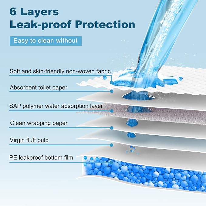 Boscute Enormous Size 54"x37" Pee Pads for Large Dogs, Heavy Absorbent Quick Dry Disposable Puppy Pee Pads, Thicken Strong Leak-Proof Backing Disposable Dog Pads (100 Counts)