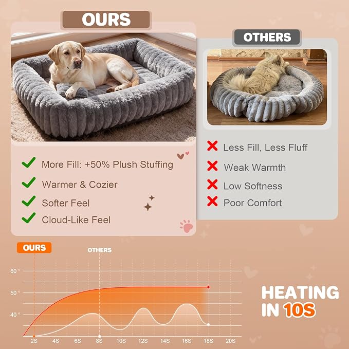 Dog Beds Large Sized Dog, Washable Self Warming Dog Cat Bed Rectangle Orthopedic Large Pet Sofa, Super Soft Plush Rabbit Fur Pet Couch Cute Cat Bed with Removable Zipper Cover & Anti-Slip Bottom