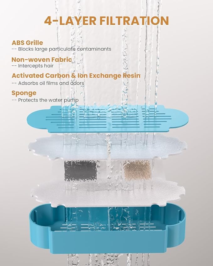 Official Tomxcute Cat Water Fountain Replacement Filters (6+2 Pack) | 3 Month Set, 6 Pack Replacement Filters + 2 Pack Sponges Set for Tomxcute 3.2L/108oz & 4L/135oz P Series Cat Fountain