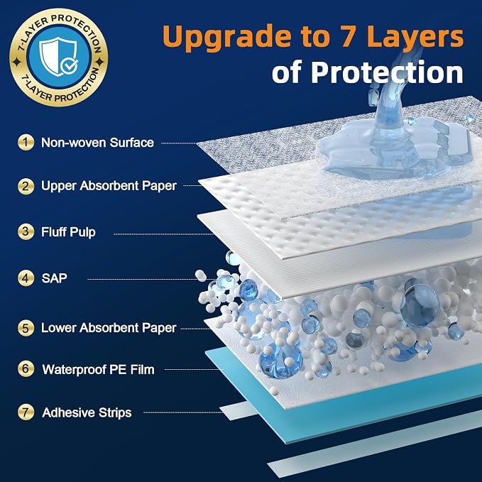 AAY Disposable Bed Pads 36" x 36" (50 Count) , Extra Large Heavy Duty Incontinence Underpads, Super Absorbent 3XL Chucks Pee Pads for Adults, Kids, Pets, Puppy Training (Adhesive Strips)