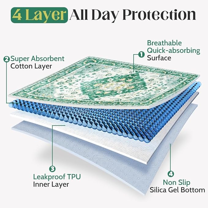 Washable Pee Pads for Dogs, 2 Pack Reusable Puppy Training Pads 40"x26" Super Absorbent Waterproof Dog Training Pads, Non-Slip Potty Pads, Whelping Pads Litter Mat Green Medallion