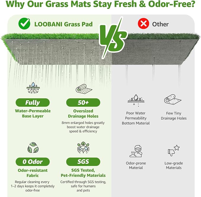 LOOBANI Large Dog Grass Pad with Tray - 47.6x29.2in for Balcony Apartment | Dog Potty with 2 Artificial Grass & 2 Washable Pee Pads for Replacement, Quick-Absorbency, Easy to Clean, Indoor/Outdoor Use