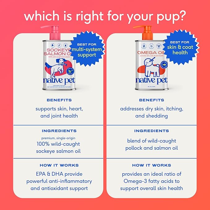 Native Pet Omega 3 Fish Oil for Dogs & Cats – Wild Alaskan Salmon Oil for Dogs Skin and Coat, Supports Joints, Heart & Shedding – Fast-Absorbing Omega 3 6 9 Liquid Supplement – 16oz