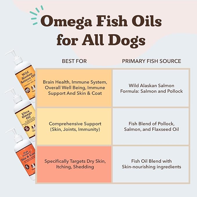 Natural Dog Company Wild Alaskan Fish Oil for Dogs – Salmon & Pollock Omega 3 Dog Oil Blend with EPA DHA for Skin Coat Health, Itchy Relief, Joint Heart Immune Support, Liquid Food Topper, 32 oz