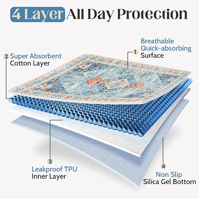 Washable Pee Pads for Dogs, 2 Pack Reusable Puppy Training Pads 48"x48" Super Absorbent Waterproof Dog Training Pads, Non-Slip Potty Pads, Whelping Pads Litter Mat Blue/Mix