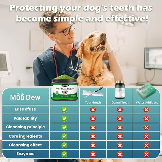Dog Teeth Cleaning Powder, Dog Dental Powder and Cats Breath Freshener, Bad Breath & Tartar Remover for Dogs, Natural Herbal Blend of All Breeds, 200 Grams(90-Day Supply)