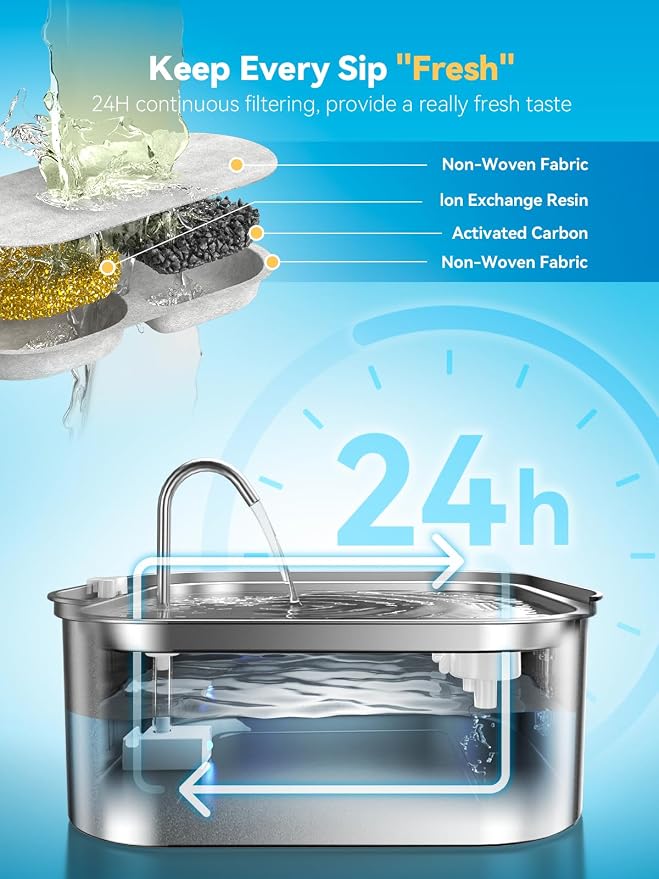 Large Dog Water Fountain 14L/3.7Gal, Stainless Steel Pet Fountain for Large Dogs and Multi-Pets Families, Visible Window & Extra Wide Drinking Area, Enlarges Capacity & Saves Space (with 3pcs Filters)