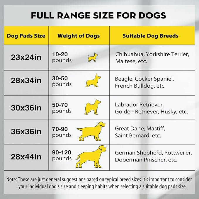 CROCI Charcoal Pee Pads for Dogs Odor Control Leak Proof 36x36in 100Ct | Super Absorbent Puppy Pads with Adhesive Tabs, Heavy Duty, Dog Potty Training, Quick-Dry Surface, Disposable