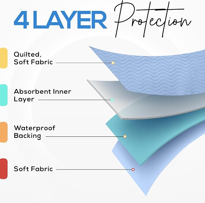 4 Pack Waterproof Reusable Heavy Absorbency Incontinence Bed Pads 34"x52" | Utopia Bedding Washable Underpads, Chuck Pads for Adults, Kids, Elderly and Pets, Bedwetting Pads for Sofa and Couch, Blue