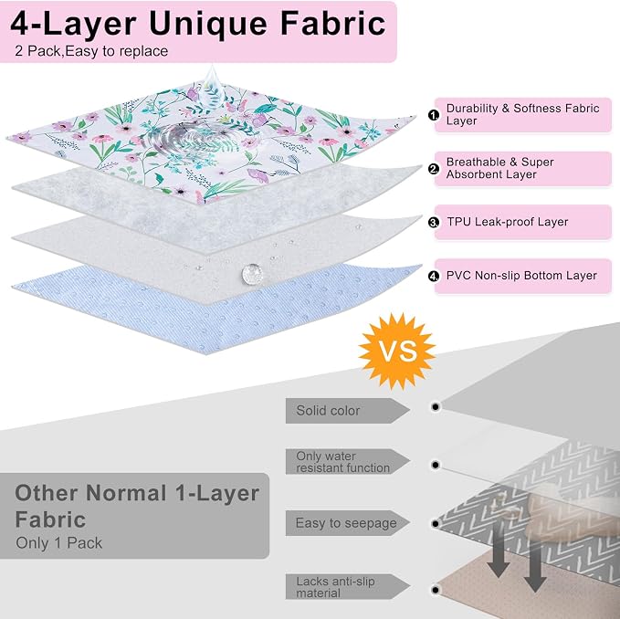 BEAUTYZOO 2 Pack Washable Pee Pads for Dogs,Reusable Puppy Pad 24x36 Floral | Waterproof Super Absorbent,Non Slip and Leak-Proof Against Urine,Whelping Pads Mats for Puppy Potty Training,Playpen,Crate