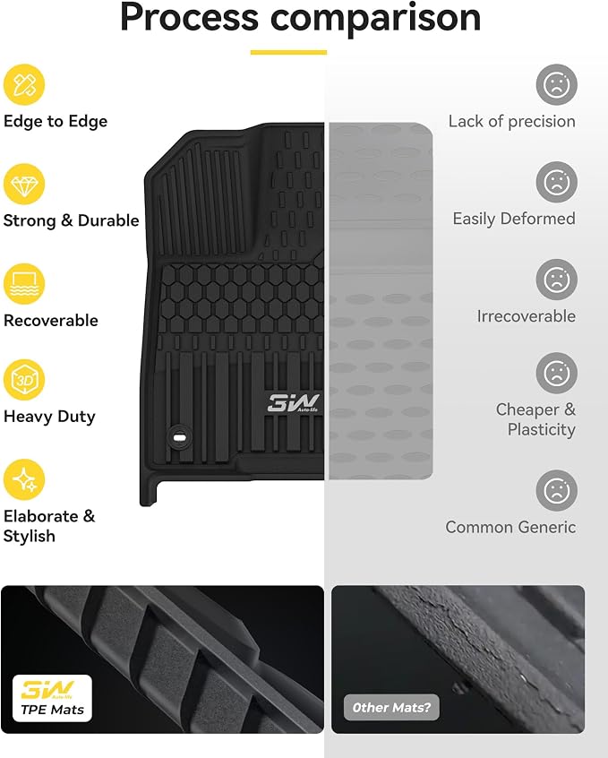 3W Floor Mats&Cargo Liner for Toyota Sienna 2021-2026 7 Seat (Not Fit 25 26 Platinum) TPE Custom Fit Floor Liner for Sienna XLE/XSE/Limited Full Set and Trunk Mat(w/o Spare tire)