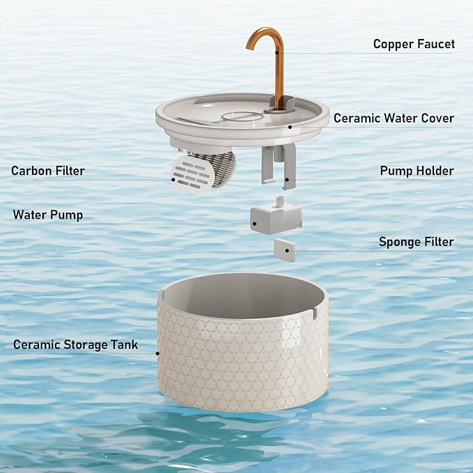 MISFANS Ceramic Cat Water Fountain, 2.1L/71oz, Honeycomb-Embossed Design | All-Ceramic Bowl and Lid, Pure Copper Spout, Under 20dB Pump, Dual Filtration, 2 Flow Modes, 3 Filters and Sponge
