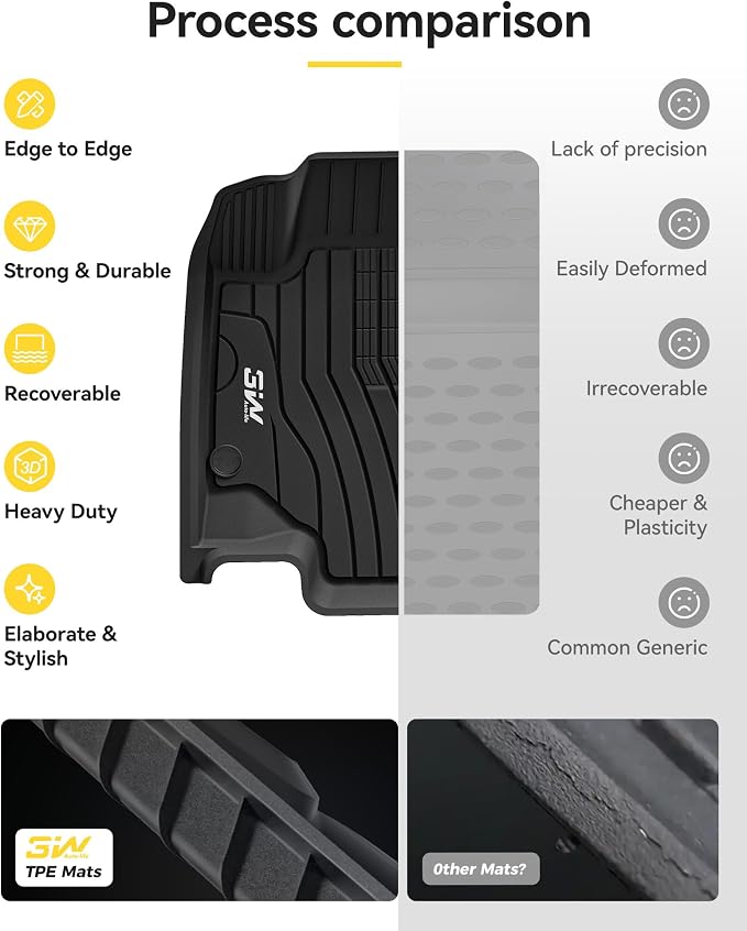3W Floor Mats Fit for Benz GLE SUV 2020-2026(Not Fit for Coupe/W167/Hybrid), TPE All Weather Custom Fit Floor Liner for Benz GLE 5 Seats 350/450/580/53 AMG/63 AMG S Accessories Car Mats
