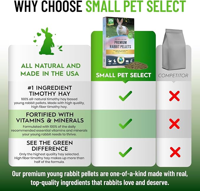Small Pet Select-Premium Rabbit Pellet Food, Non-GMO, Soy Free. Local Ingredients in Pacific Northwest, 10lb