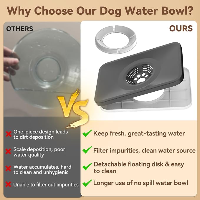 10L No Spill Dog Water Bowl Stainless Steel for Messy Drinkers | Large Capacity Slobber Stopper, Slow Drinking Anti Splash Design, XXL Silicone Mat, For Large Dogs & Multi-pet Homes, Grey