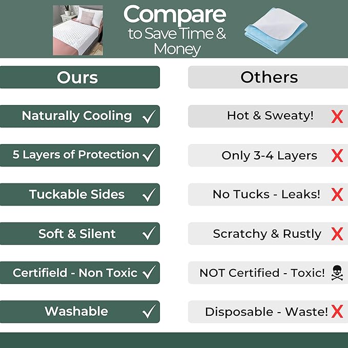 Hygge Sheets®️ Organic Washable Incontinence Bed Pads - 2 Pack | 100% Waterproof Reusable Mattress Protector Underpads - Rayon derived from Bamboo – 5 Layers of Protection - Full Size Bed