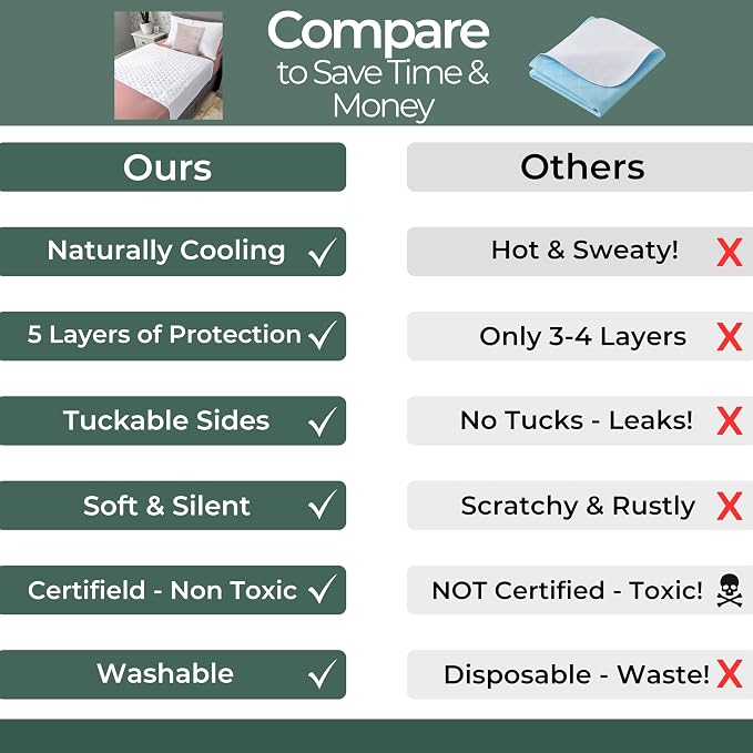 Hygge Sheets®️ Organic Washable Incontinence Bed Pads - 2 Pack | 100% Waterproof Reusable Mattress Protector Underpads with Tucks - Rayon derived from Bamboo – 5 Layers of Protection - Queen
