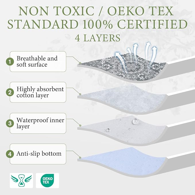 Homimp Washable Pee Pads for Dogs, 2 Pack Reusable Puppy Pads Waterproof, Absorbent and Leakproof Dog Pee Pads, Non Slip Puppy Training Pads, Pet Mat for Floor, Crate, Couch, Whelping,Grey, 18"x24"