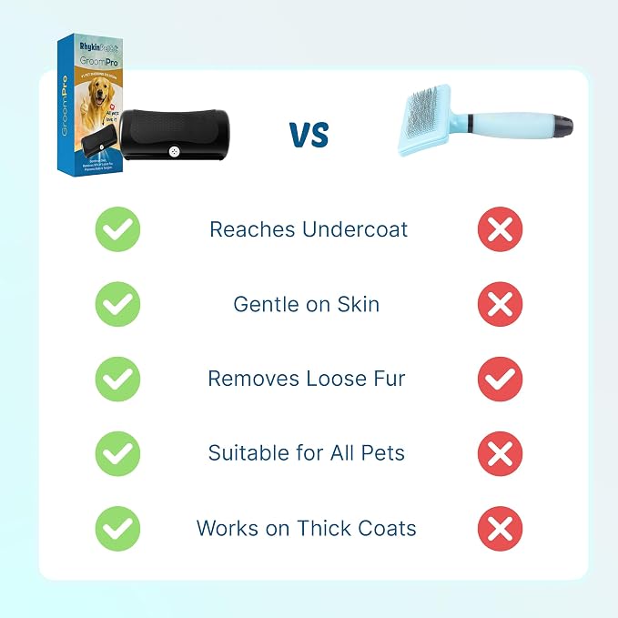 GroomPro Dog Deshedding Brush | Pet Hair Remover for All Coat Types | Dog Home Grooming Undercoat Tool - Reduce Pet Hair on Furniture, Clothing, and Floors