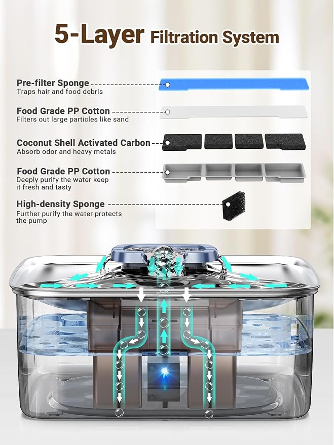 Kastty 3.96 Gal Dog Water Fountain for Large Dogs,15L Stainless Steel Large Pet Water Fountain, Ultra Quiet Automatic Dog Water Bowl Dispenser with Water Level Window and LED Light(FS78,Grey | Large Ultra Quiet Pet Water Fountain, Automatic Dog Water B...