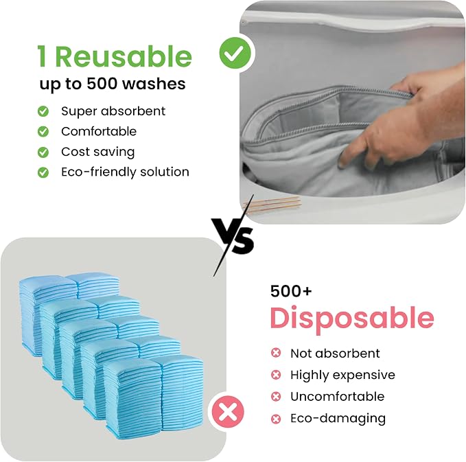 IMPROVIA® Washable Underpads, Heavy Absorbency Reusable Incontinence Pads for Kids, Adults, Elderly, and Pets, Waterproof Protection Floor (Gray, 34"x52" (Pack of 4))