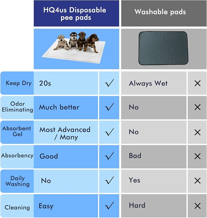 HQ4US 4LEGS Dog Grass Pad with Tray, Dog Litter Box with Artificial Grass | Small No Grate Grass Pee Pads for Dogs Potty Tray, Hemmed Edge, Realistic, Less Stink, Puppy Toilet for Indoor or Balcony