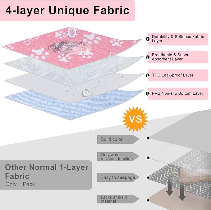 BEAUTYZOO 4 Pack Washable Pee Pads for Dogs,Reusable Puppy Pads 24x36 Pink | Waterproof Super Absorbent,Non Slip and Leak-Proof Against Urine,Whelping Pads Mats for Puppy Potty Training,Playpen,Crate
