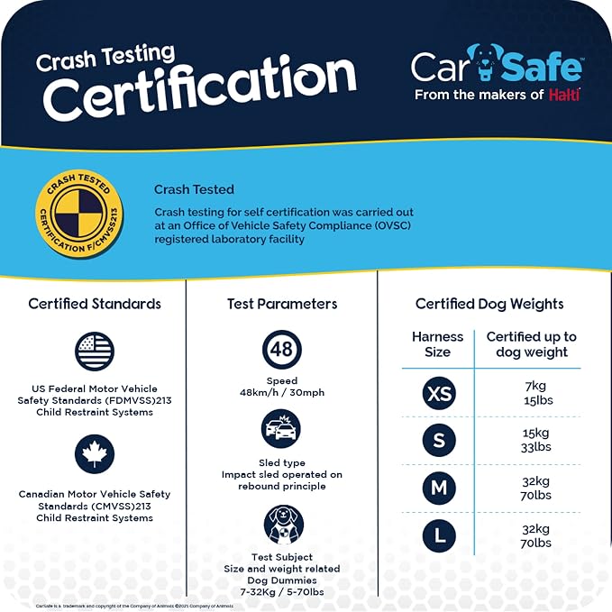 CarSafe Crash Tested Dog Safety Harness | Size S | Crash Tested to 32Kg/70lbs, Safely Secure Dog in the Car, Comfortable and Padded Design, for Toy, Small, Medium & Large Dogs