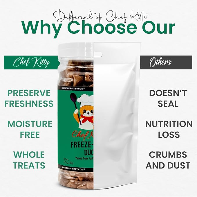Duck Dog Treats | 100% Human Grade Freeze Dried Cat Treats, Single Ingredient | High Protein Cat & Dog Food Toppers | No Additives or Preservatives | Inspected & Tested in USA | 1.5 oz