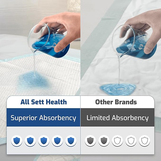 50 Pack Adhesive Disposable Bed Pads for Adults 125 Gram - 3XL 36"x36"Non Slip Chucks Pads Disposable Adult, Incontinence Bed Pads - Disposable Underpads, Waterproof Heavy Duty Pee Pads for Adults