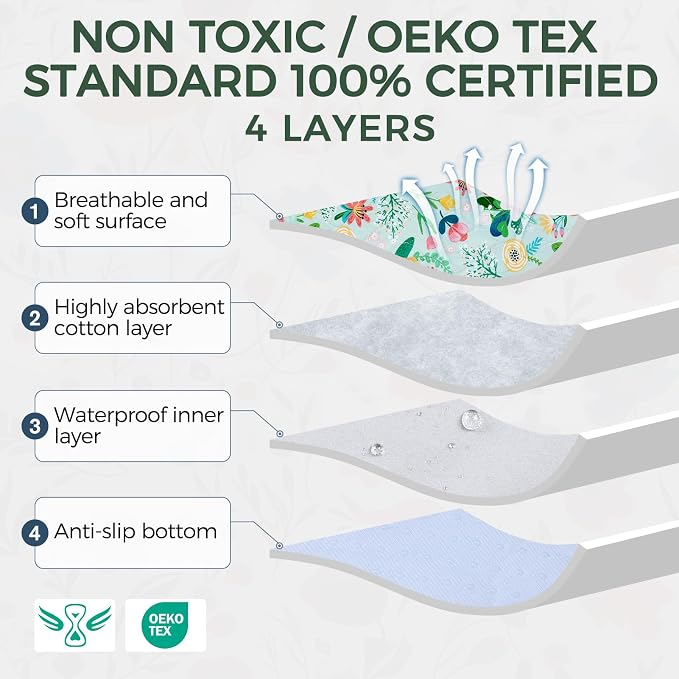 Homimp Washable Pee Pads for Dogs,2 Pack Spring Floral Reusable Puppy Pads Waterproof,Absorbent and Leakproof Dog Pee Pads,Non Slip Puppy Training Pads,Pet Mat for Floor,Crate,Teal 24"x36"