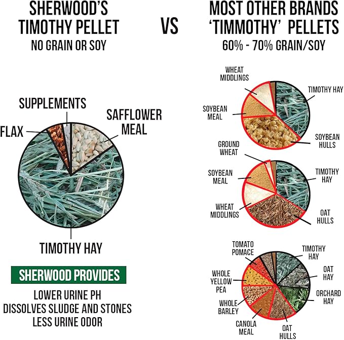 Sherwood Pet Health Adult Rabbit Food Timothy Hay Pellet 10 lbs. Hay-Based, Grain-Free, Soy-Free for Better Digestion