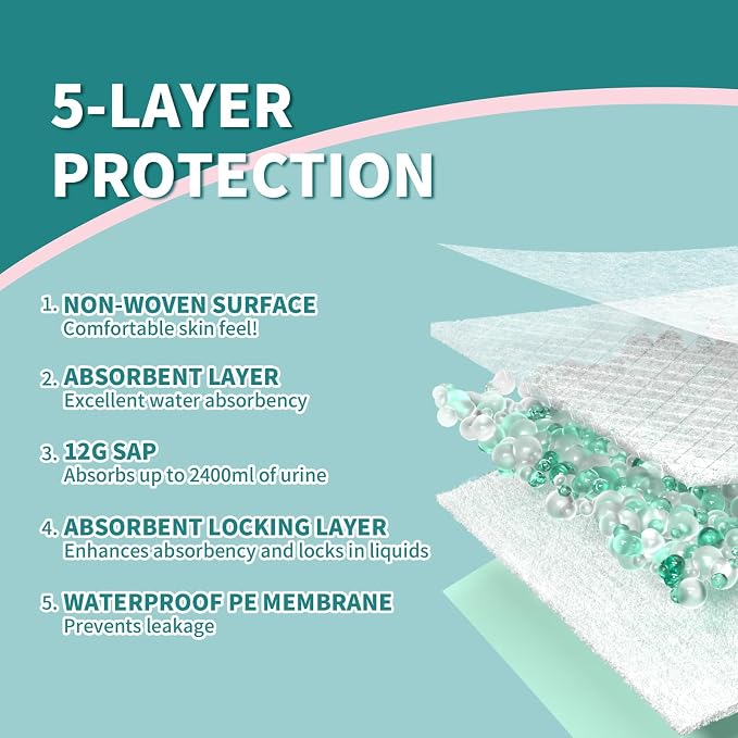 MILDPLUS Disposable Bed Pads for Adults 40"x36" 40 Pack Extra Large | Super Absorbent Underpads for Seniors & Pets, Waterproof Incontinence Pads, Mattress Protector