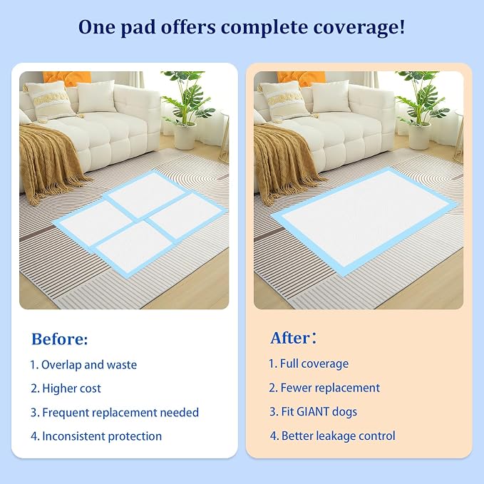 Ownpets XXXXL Dog Pee Pads 47x31 in, 6-Layer Leak-Proof for Large Pets | 20 Count, Quick-Dry, for Puppies Cats Rabbits, Extra Large Training Pads